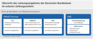 SEPA vs TARGET2 : Übersicht des Leistungsangebotes der Deutschen Bundesbank