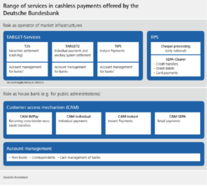 SEPA infrastructure German Bundesbank