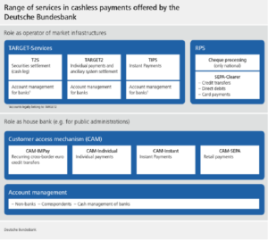 SEPA vs TARGET2 Bundesbank Services