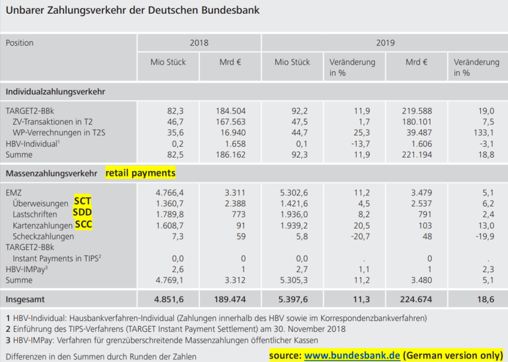 Statistics of German Bundesbank