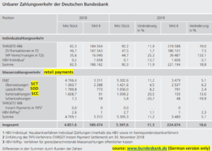 SEPA SCT SCT: Statistics of German Bundesbank