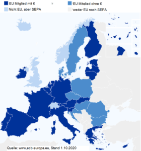 SEPA vs TARGET2 Europe