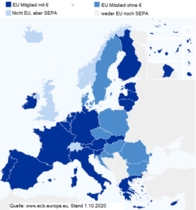 SEPA vs TARGET2 SEPA Raum