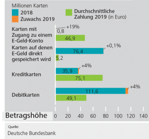 Card Payments Germany 2019