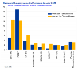 SEPA clearing Massenzahlungsverkehr