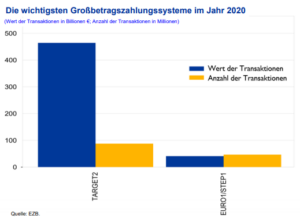 SEPA clearing Individualzahlungsverkehr