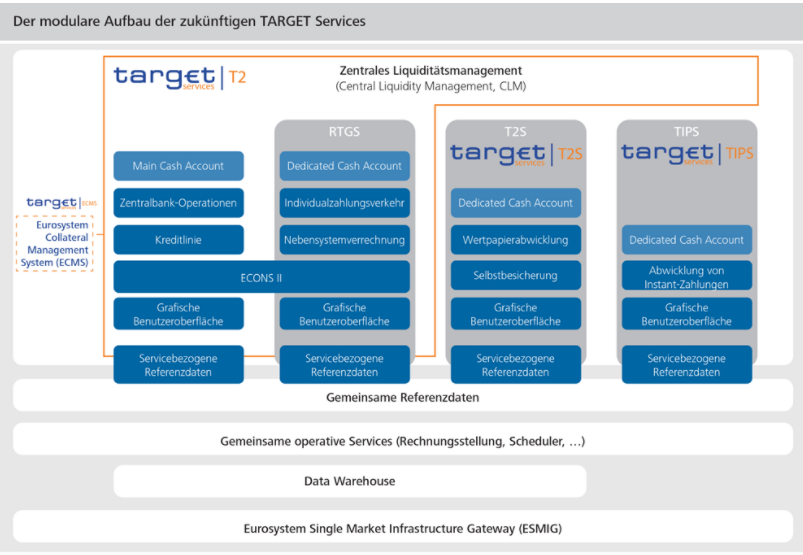 TARGET Services neu