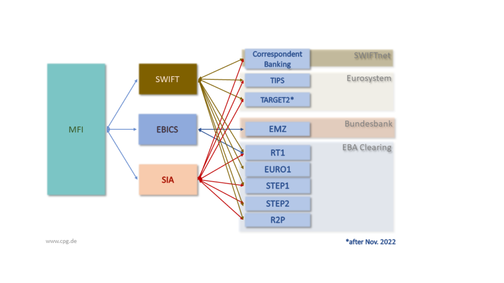 SEPA TARGET SWIFT Software