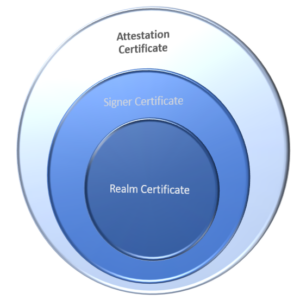 Account to Account Payments: Security certificates