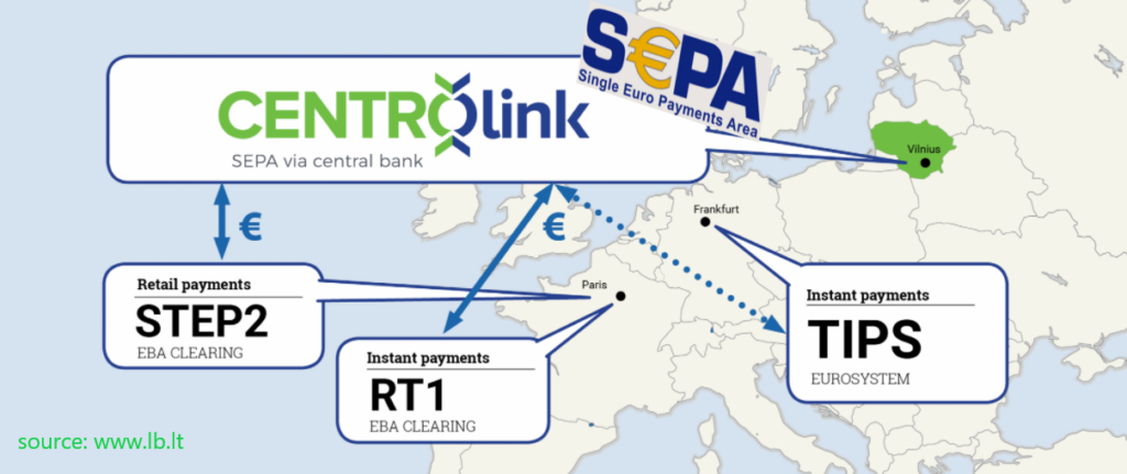 CENTROlink SEPA Karte