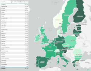 Instant payments implementation: Ratio of the number of SCT Instant participants to SCT (counted by unique BIC bank codes) per SEPA country in February 2023