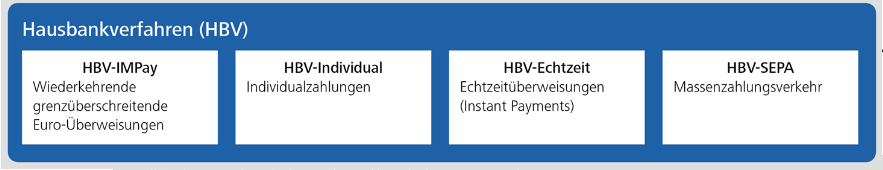 EBICS HBV