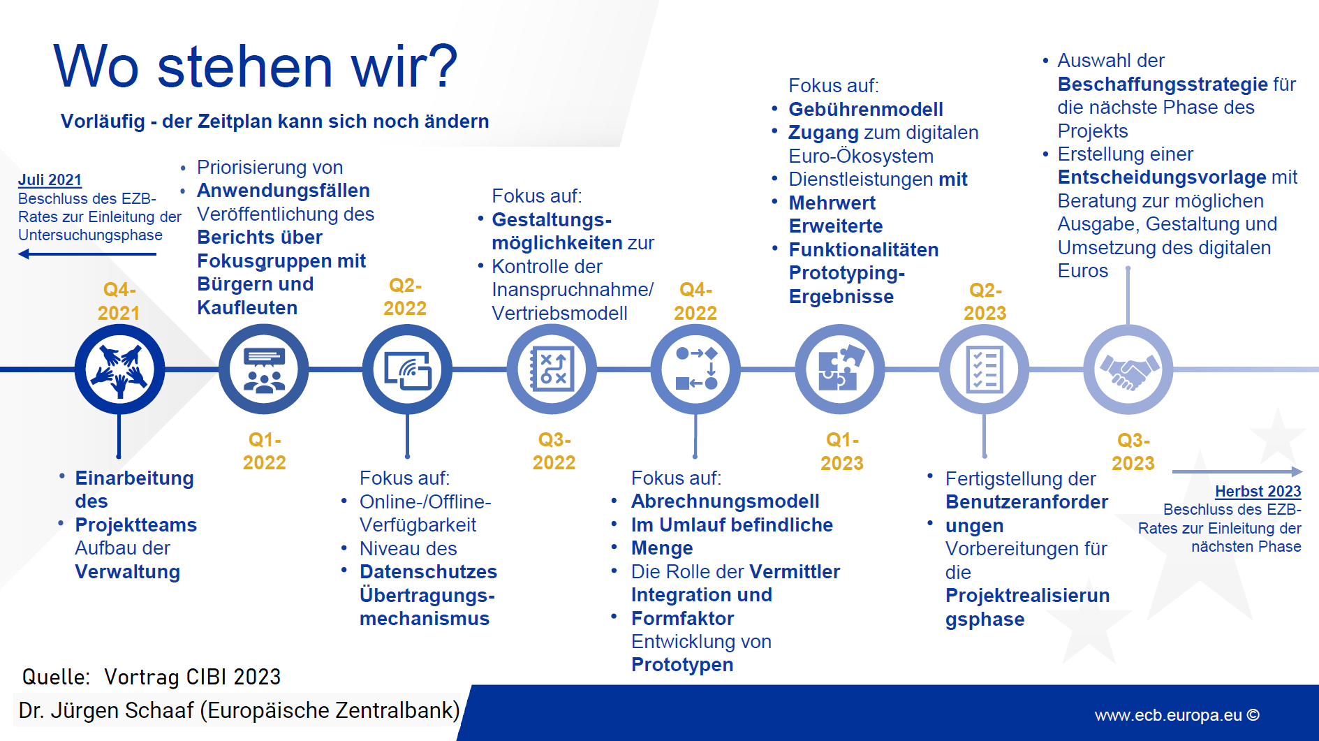 Digitaler Euro: Warum Er Jetzt Zum Geopolitischen Machtinstrument Avanciert – Dein Vermögen Ist In Gefahr! - 2xit9ru