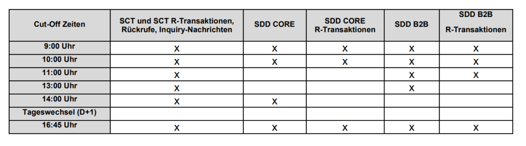 SEPA Clearer Test cut off