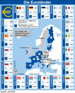 one-leg out instant credit transfer Eurokarte