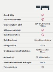 Einstieg in Echtzeitüberweisungen CPG