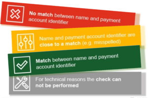 name check CoP Confirmation of Payee