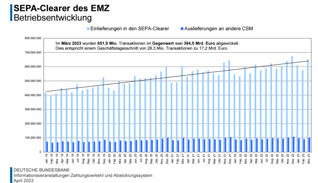 SEPA Clearer 2022