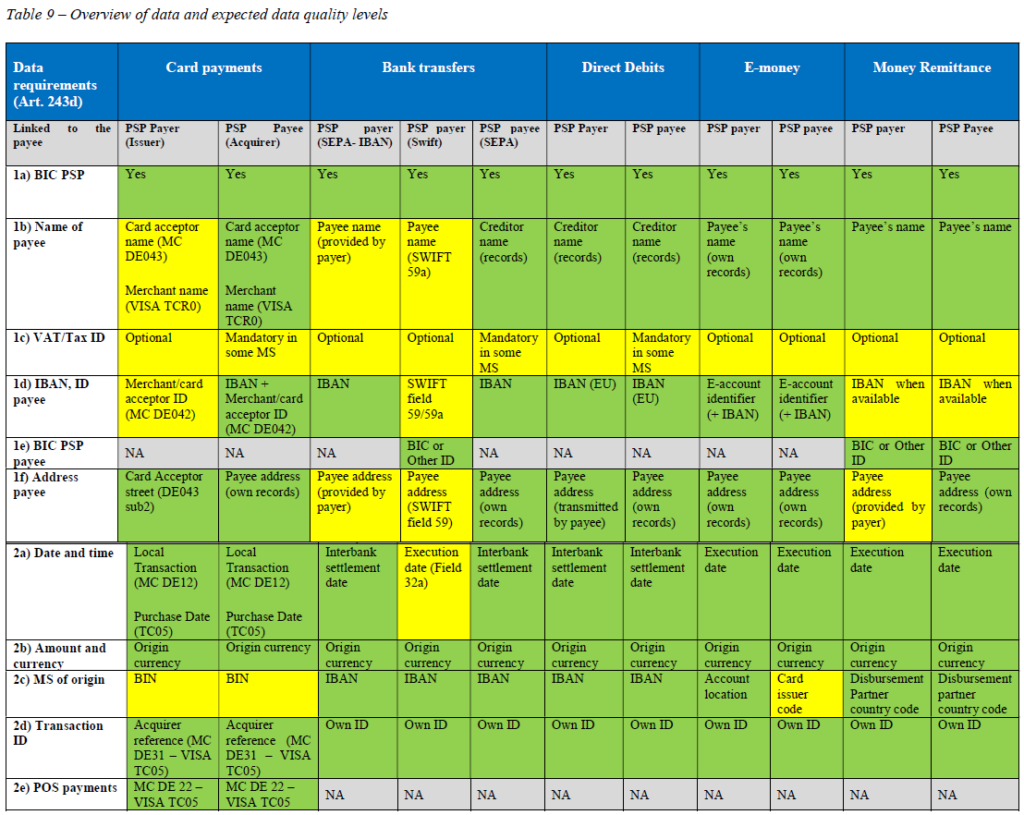 CESOP data quality