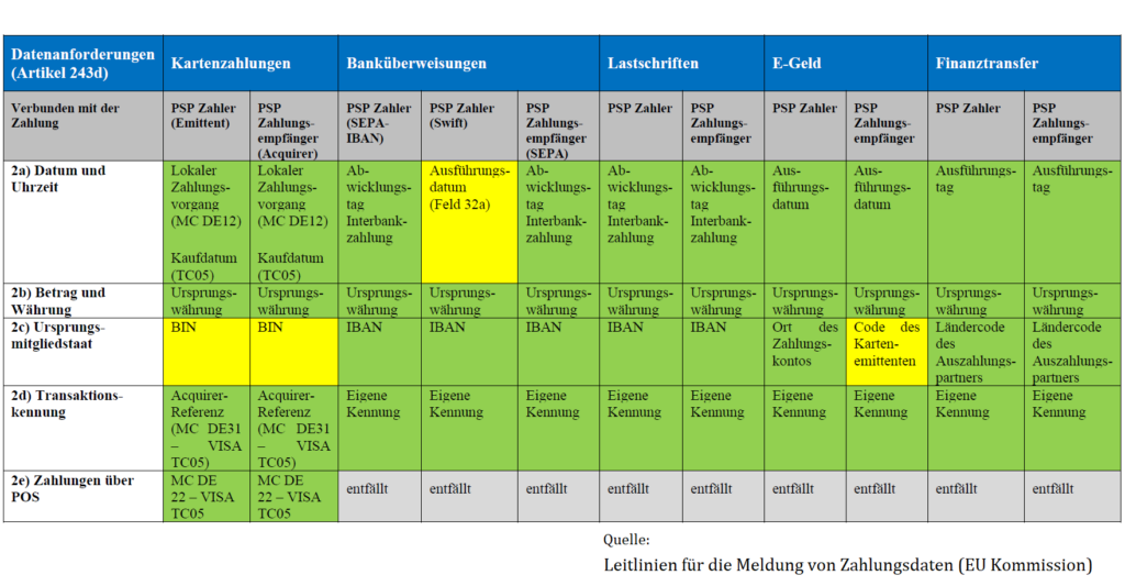 CESOP welche Transaktionen sind meldepflichtig 1