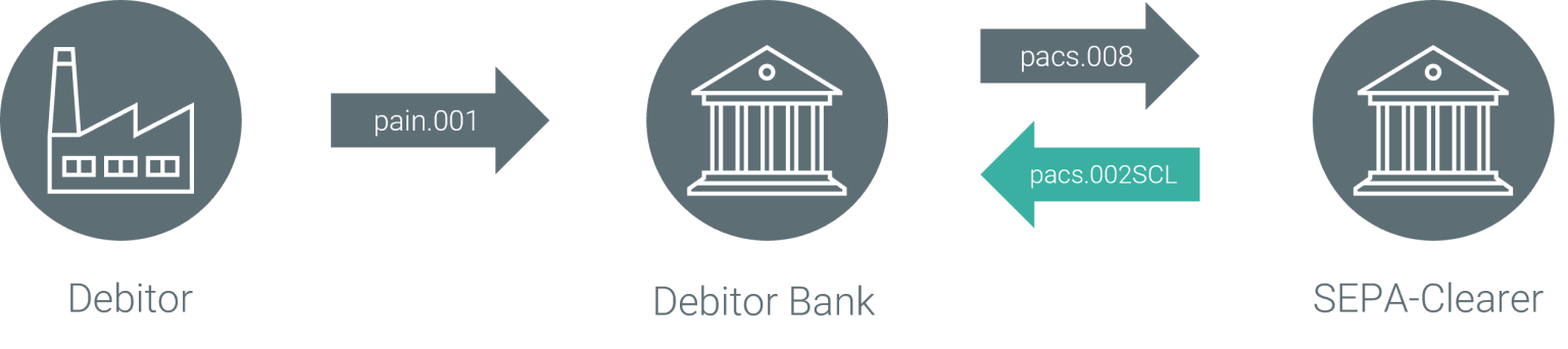 pacs.002 ISO 20022 Nachricht: FI To FI Payment Status Report