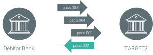 Use of the pacs.002 ISO 20022 message in TARGET2