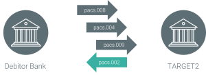 Verwendung der pacs.002 in Target2 MX