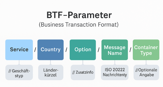 EBICS BTF