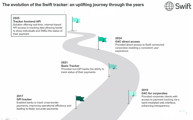 SWIFT gpi