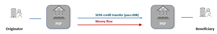 SEPA SCT