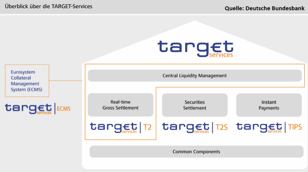 TARGET - T2 - CPG