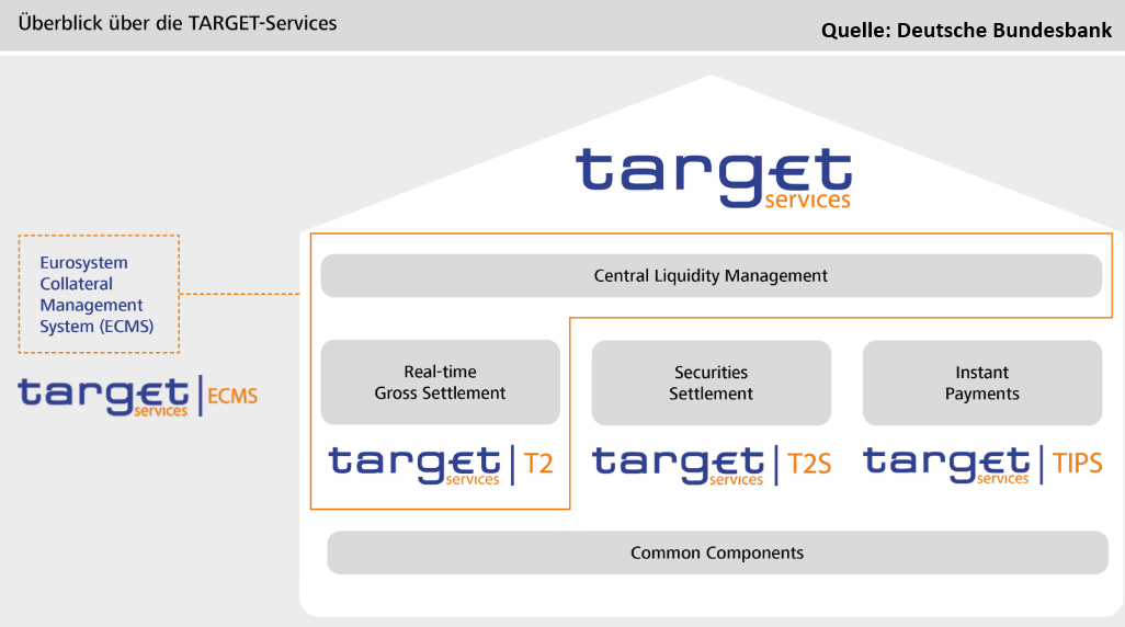 TARGET